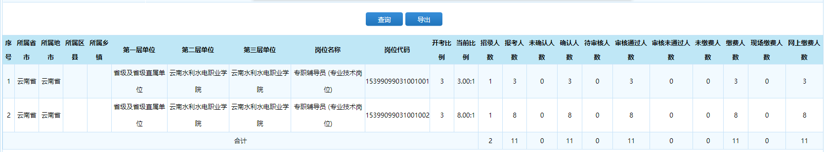 20220825：2022第2次公招事業單位工作人員報名情況（報名系統截圖）.png